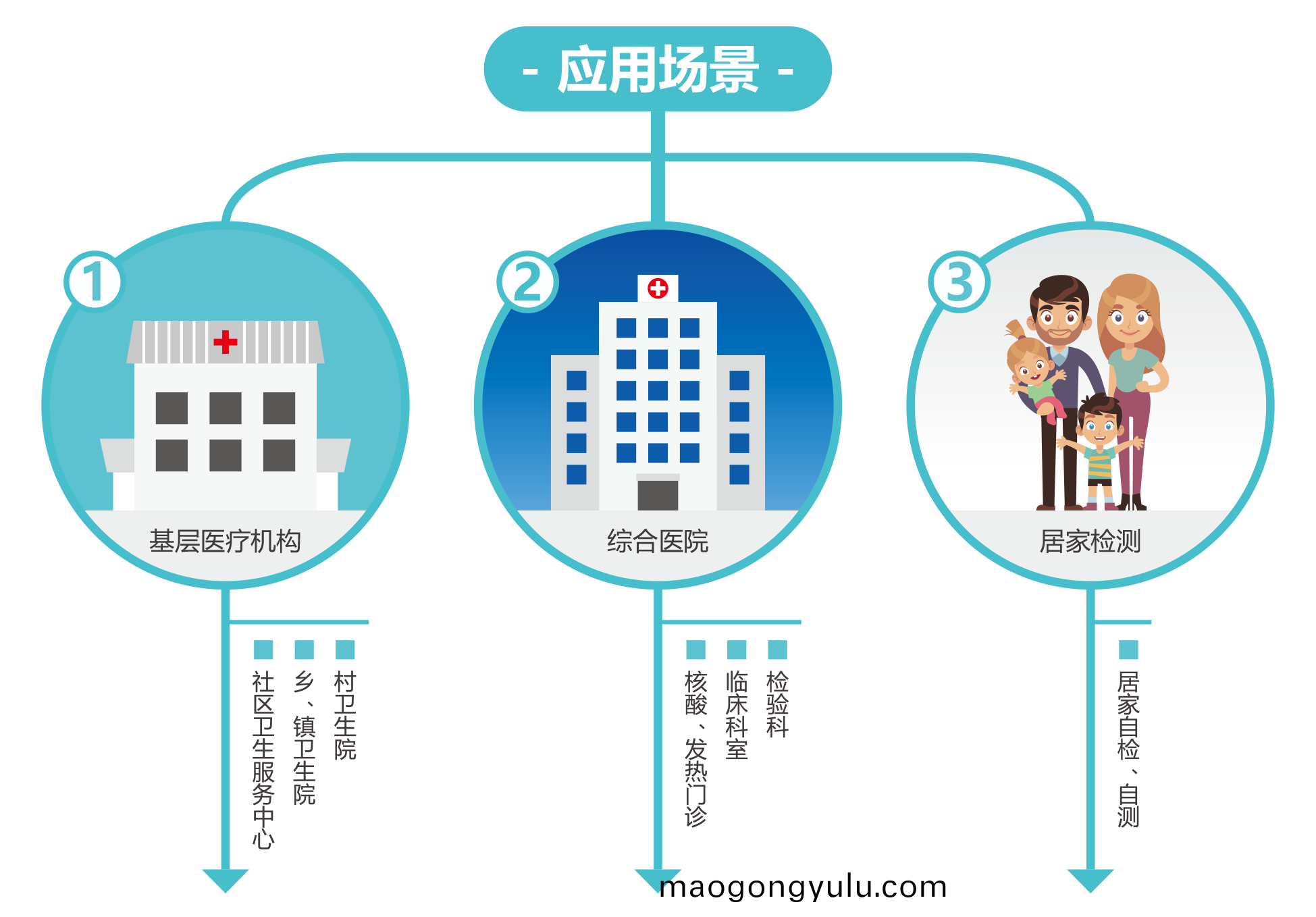 廣(guang)州(zhou)藍(lan)勃 | 新冠抗(kang)原(yuan)檢測(ce)解(jie)決(jue)方(fang)案